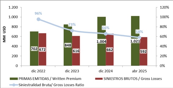 ven2 17-6-2025