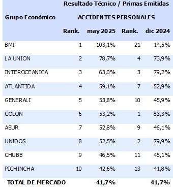 04 julio 2025 ec 1