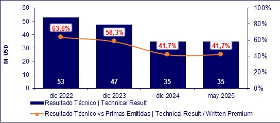 04 julio 2025 ec 3