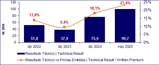 04 julio 2025 ec 6