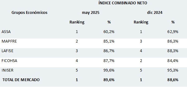 04 julio 2025 ni 1