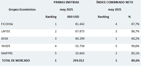 04 julio 2025 ni 2