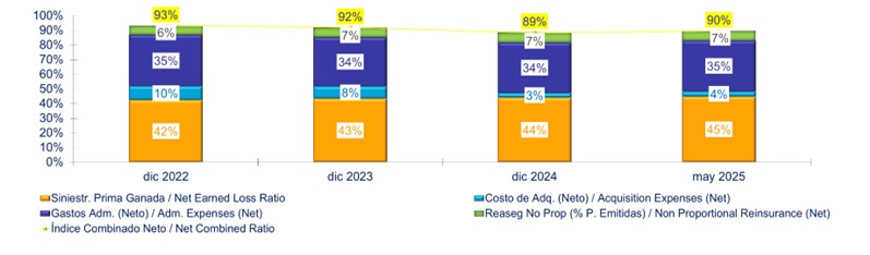 04 julio 2025 ni 3