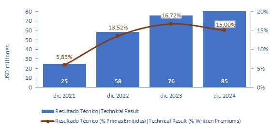 04 julio 2025 pa 3