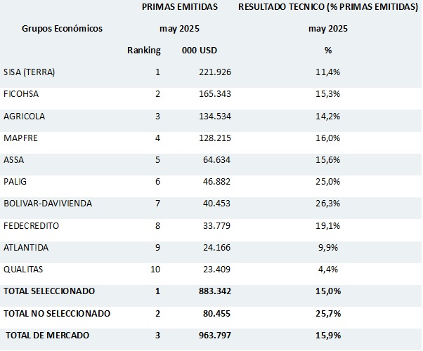 04 julio 2025 sv 2