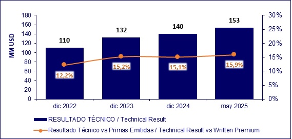 04 julio 2025 sv 3