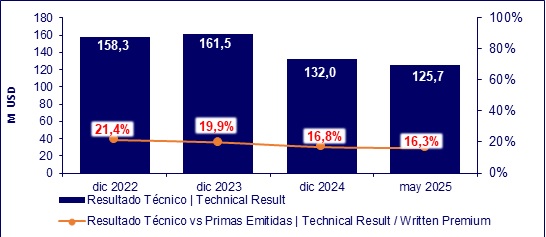07 julio 2025 ec 3