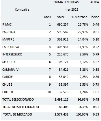 07 julio 2025 pe 2