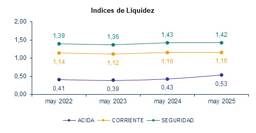 07 julio 2025 pe 3