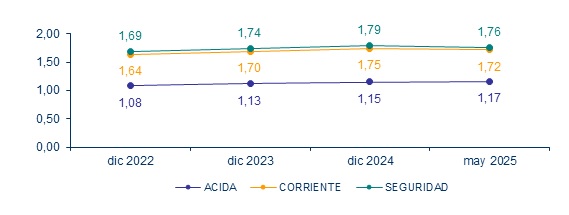 07 julio 2025 sv 3