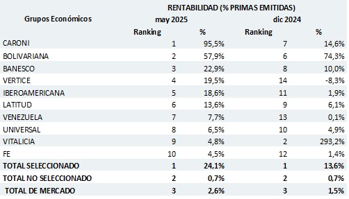 08 JULIO 2025 VE 3