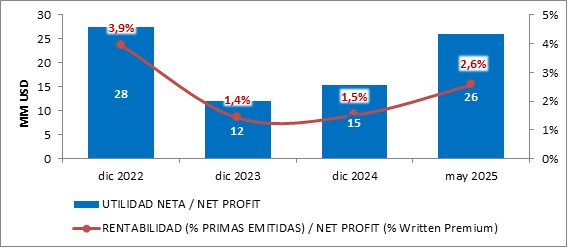 08 JULIO 2025 VE 5