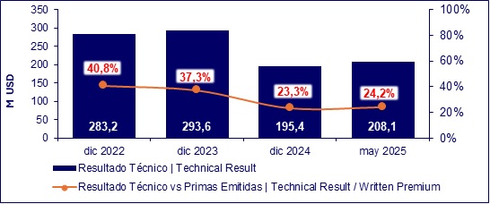 08 julio 2025 ec 3