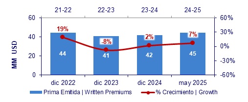 08 julio 2025 gt 2