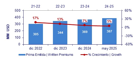 08 julio 2025 gt 4
