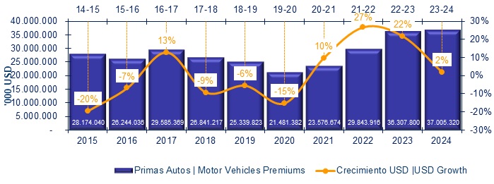 08 julio 2025 la 2