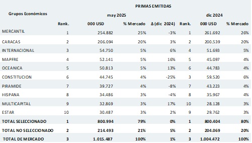 08 julio 2025 ve 1
