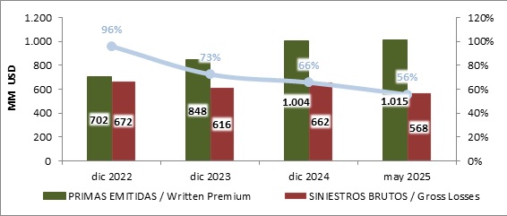 08 julio 2025 ve 2