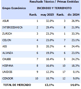 09 julio 2025 ec 1