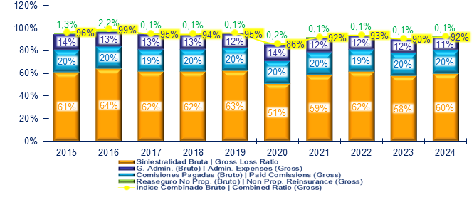 09 julio 2025 la 1