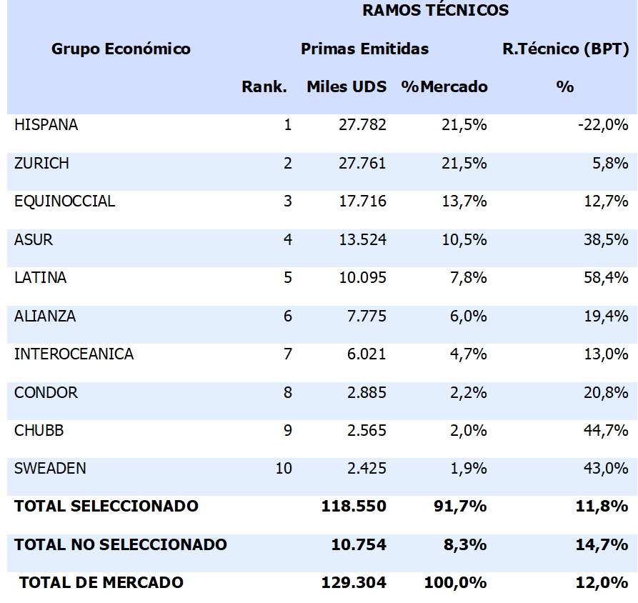 10 julio 2025 ec 2