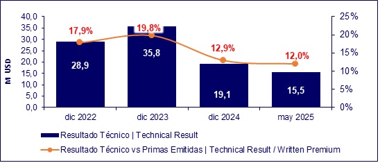 10 julio 2025 ec 3