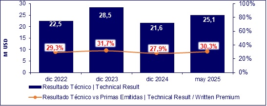 10 julio 2025 ec 6