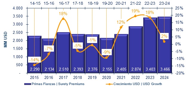 10 julio 2025 la 6