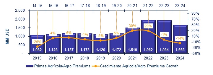 10 julio 2025 la 8