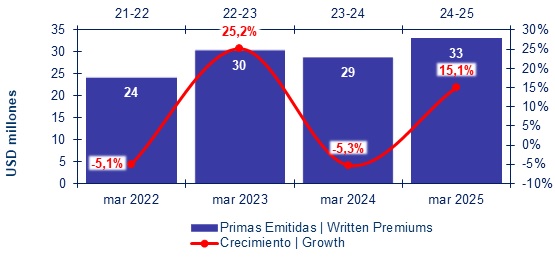 11 julio 2025 cl 2