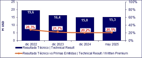 11 julio 2025 ec 3