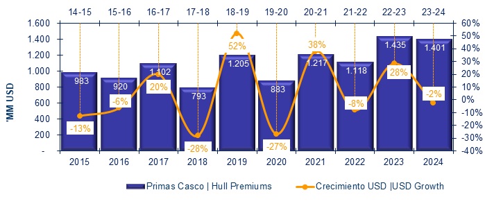 11 julio 2025 la 2