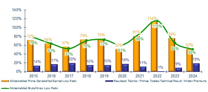 11 julio 2025 la 5