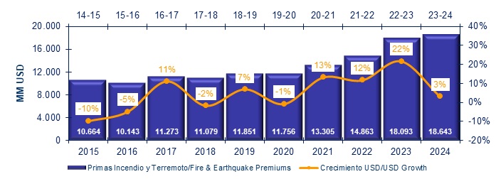 11 julio 2025 la 9