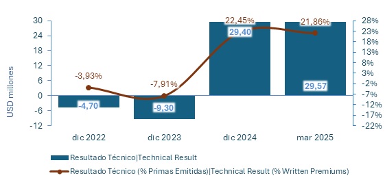14 julio 2025 cl 3