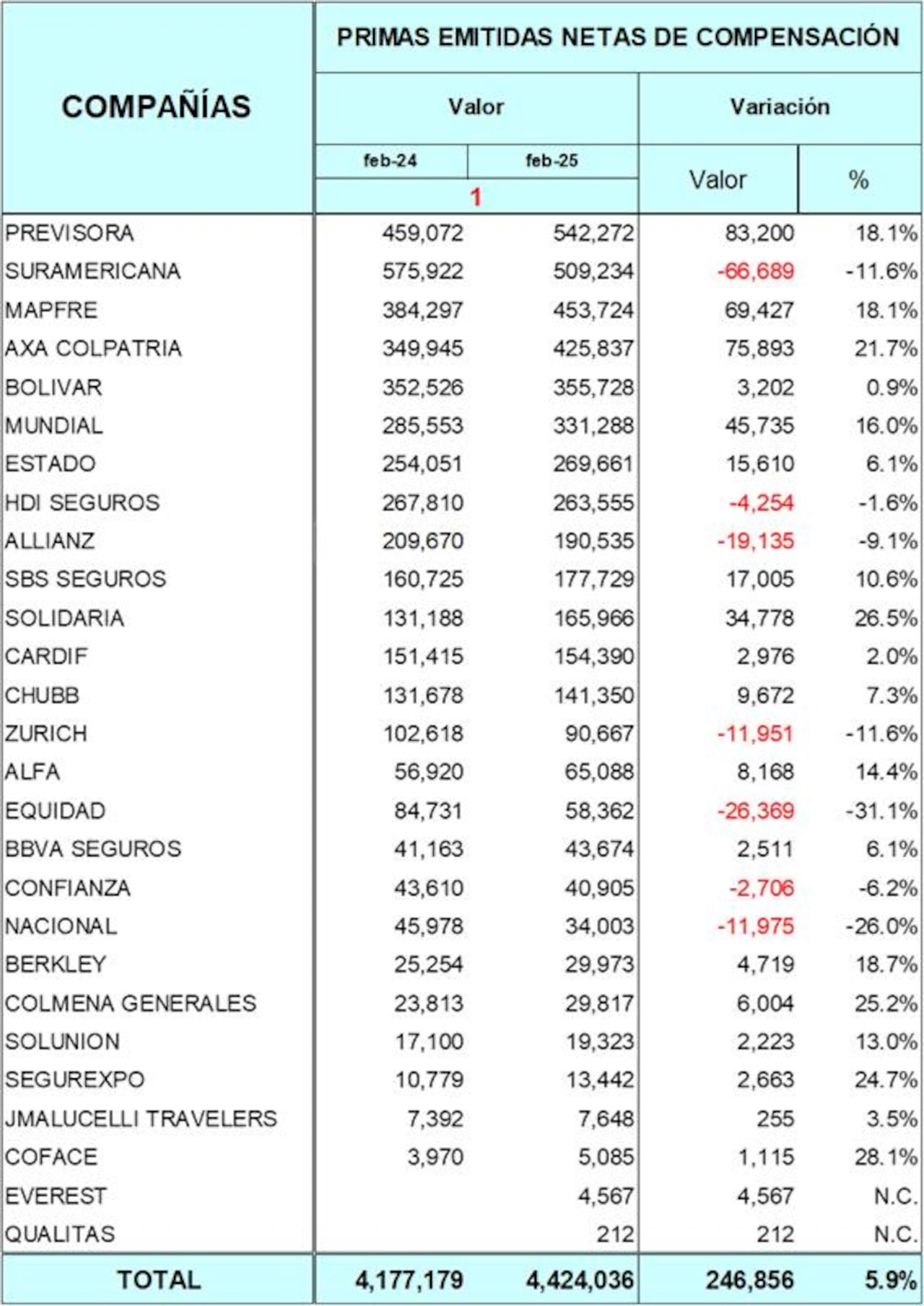 14 julio 2025 co 1