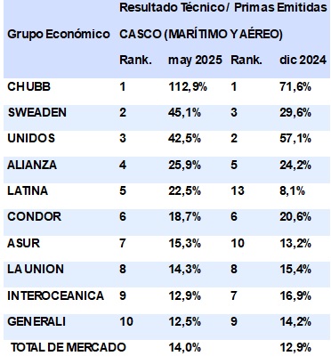 14 julio 2025 ec 1