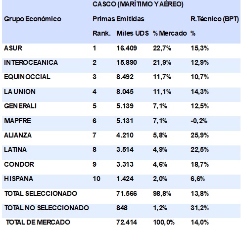 14 julio 2025 ec 2