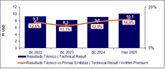 14 julio 2025 ec 3