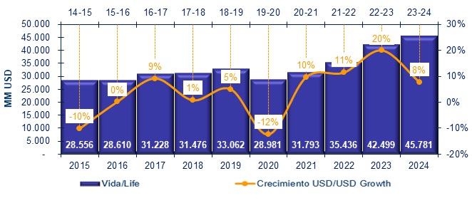 14 julio 2025 la 6