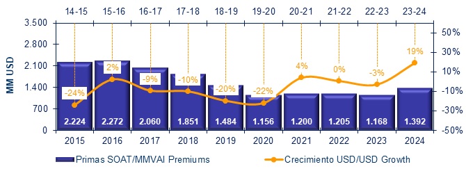14 julio 2025 la 8