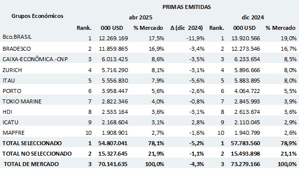 15 julio 2025 br es 1
