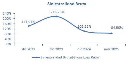 15 julio 2025 cl 3
