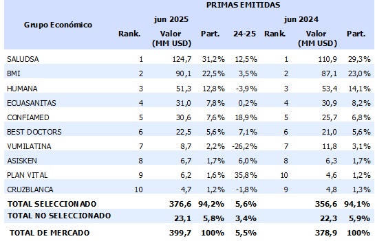 15 julio 2025 ec 1