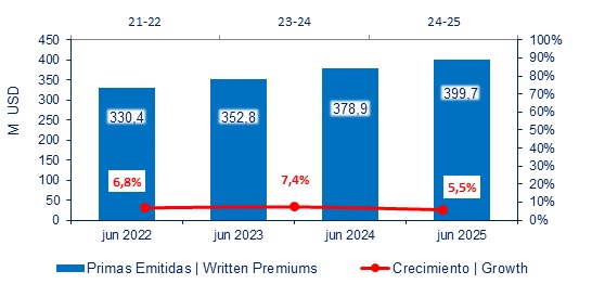 15 julio 2025 ec 2