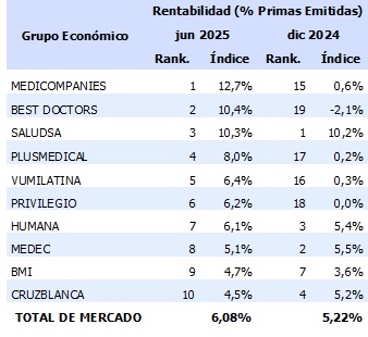 15 julio 2025 ec 3