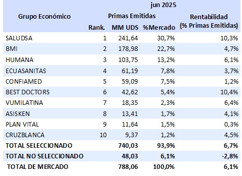 15 julio 2025 ec 4