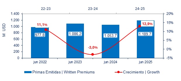 15 julio 2025 ec 7