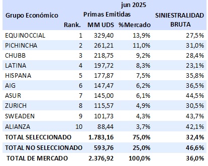 15 julio 2025 ec 9
