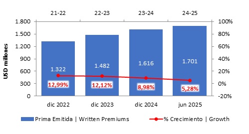 18 JULIO 2025 GT 2